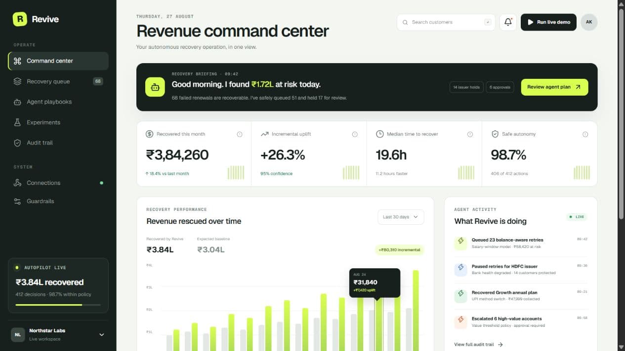 Revive revenue command center showing recovery metrics and agent activity